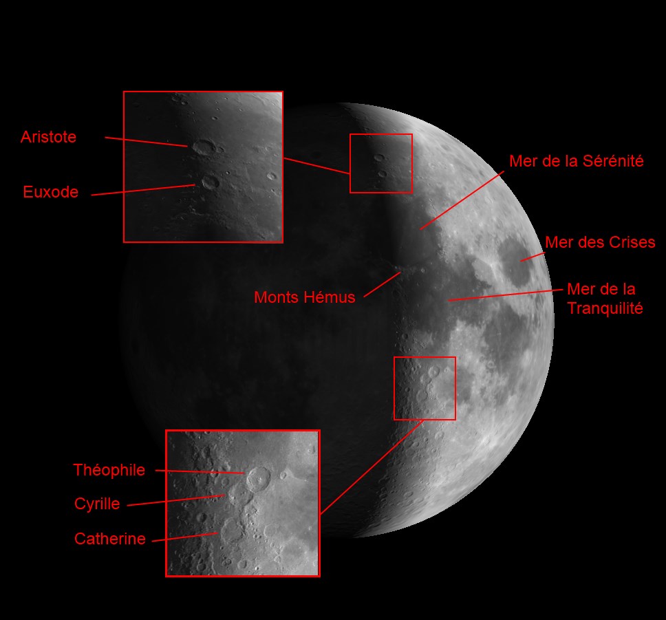 image observation